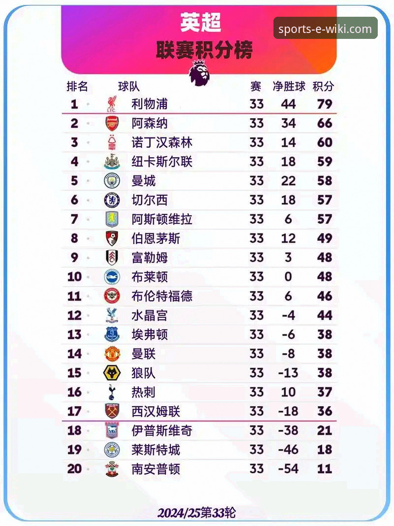 阿森纳五月之王：英超历史五月积分榜深度解析与观赛指南